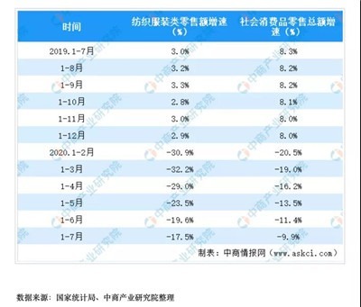 H&M抵制风波:代工厂工人和门店员工不是帮凶