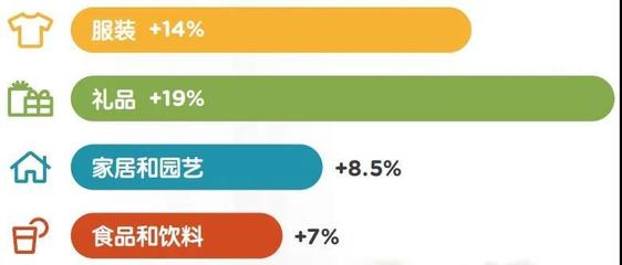 启迈QIMA白皮书:全渠道零售的变化及其面临的产品质量问题